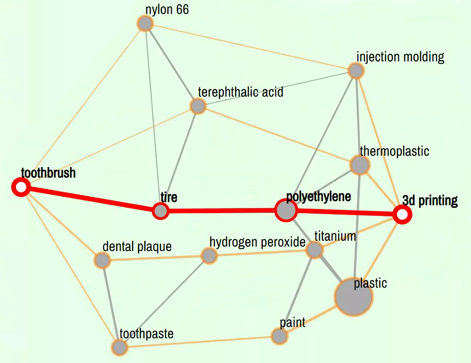 shortest path finding